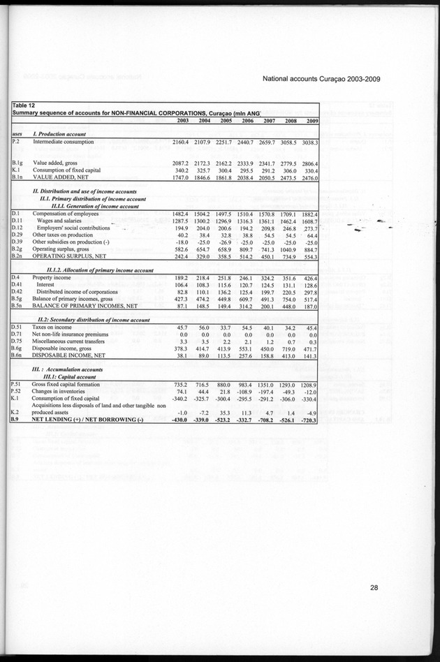 National Accounts Curacao 2003-2009 - Page 28