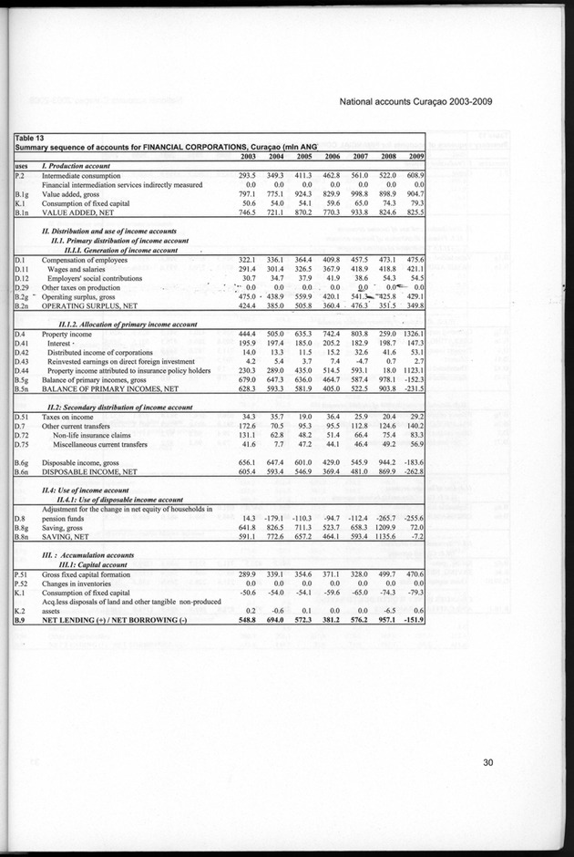 National Accounts Curacao 2003-2009 - Page 30