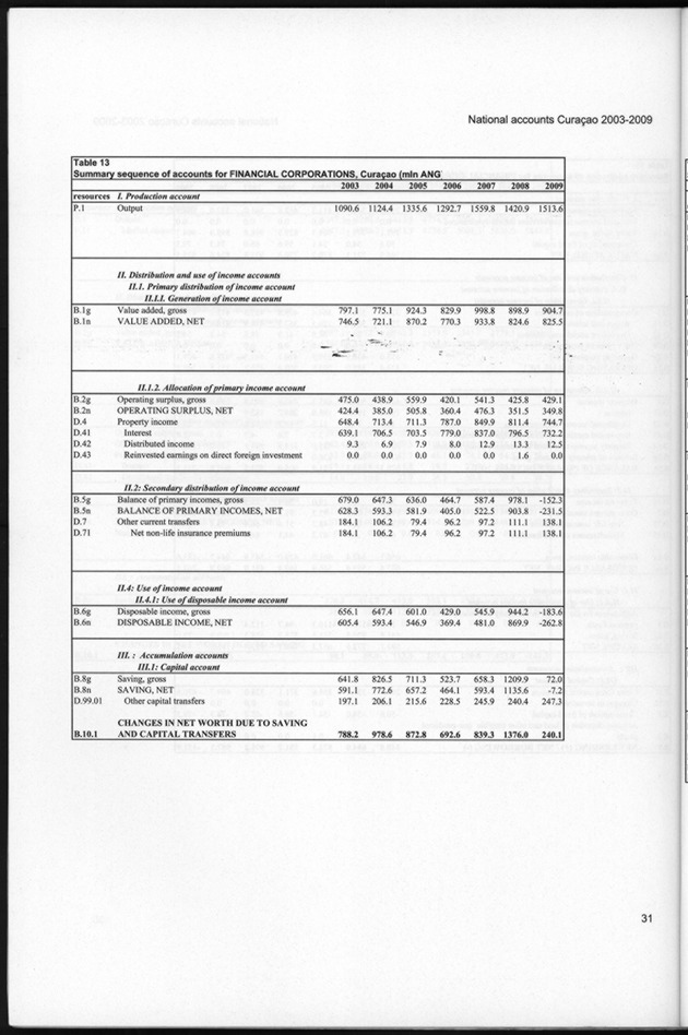 National Accounts Curacao 2003-2009 - Page 31