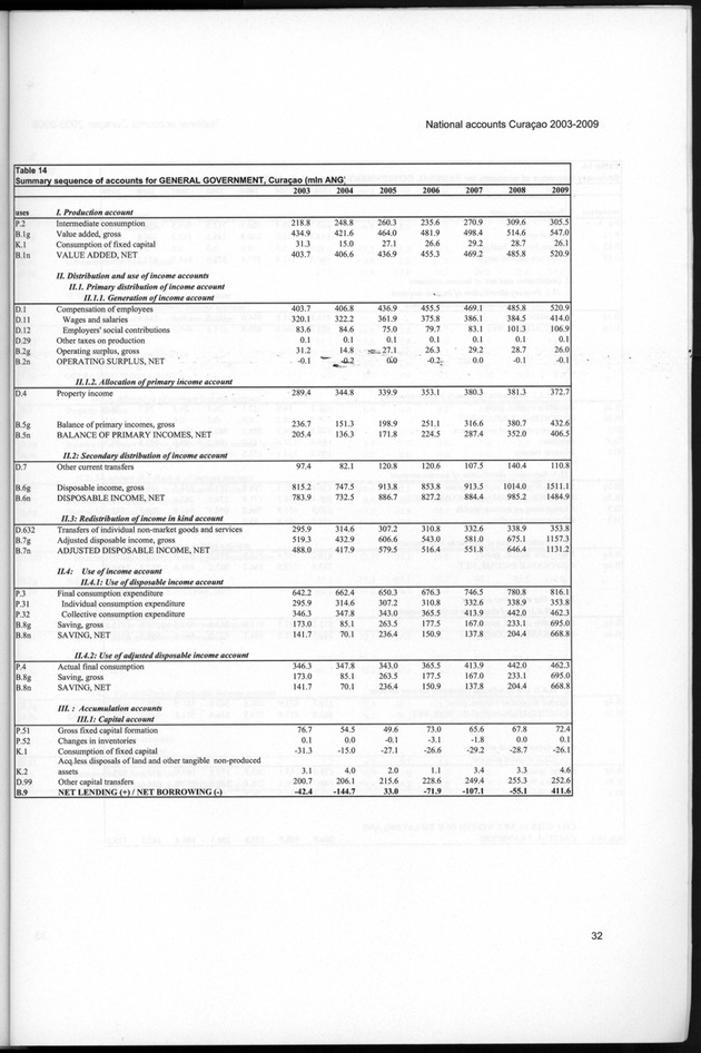 National Accounts Curacao 2003-2009 - Page 32