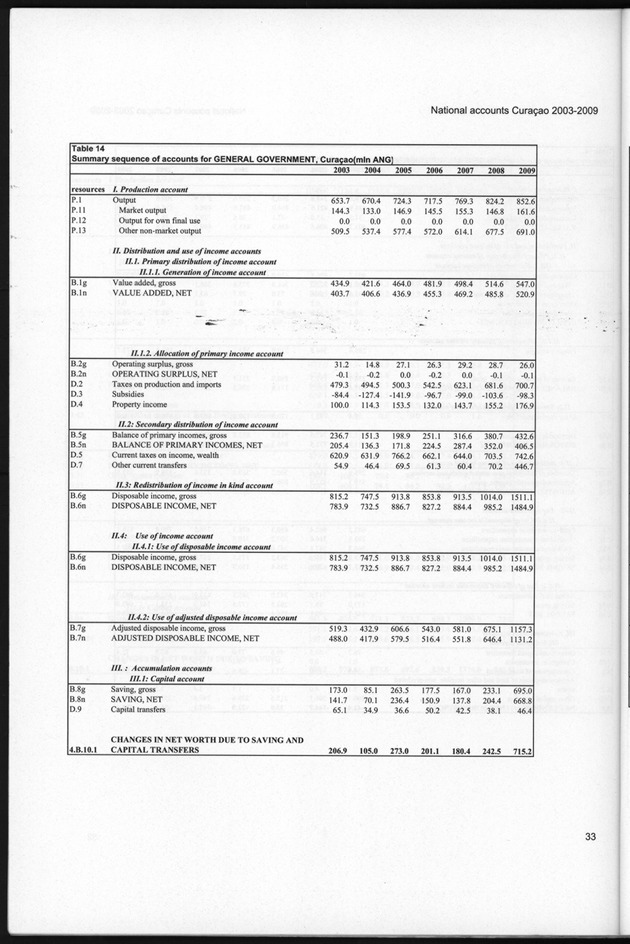 National Accounts Curacao 2003-2009 - Page 33