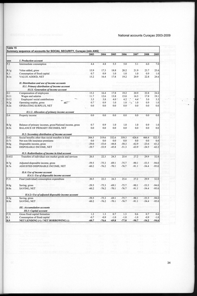 National Accounts Curacao 2003-2009 - Page 34