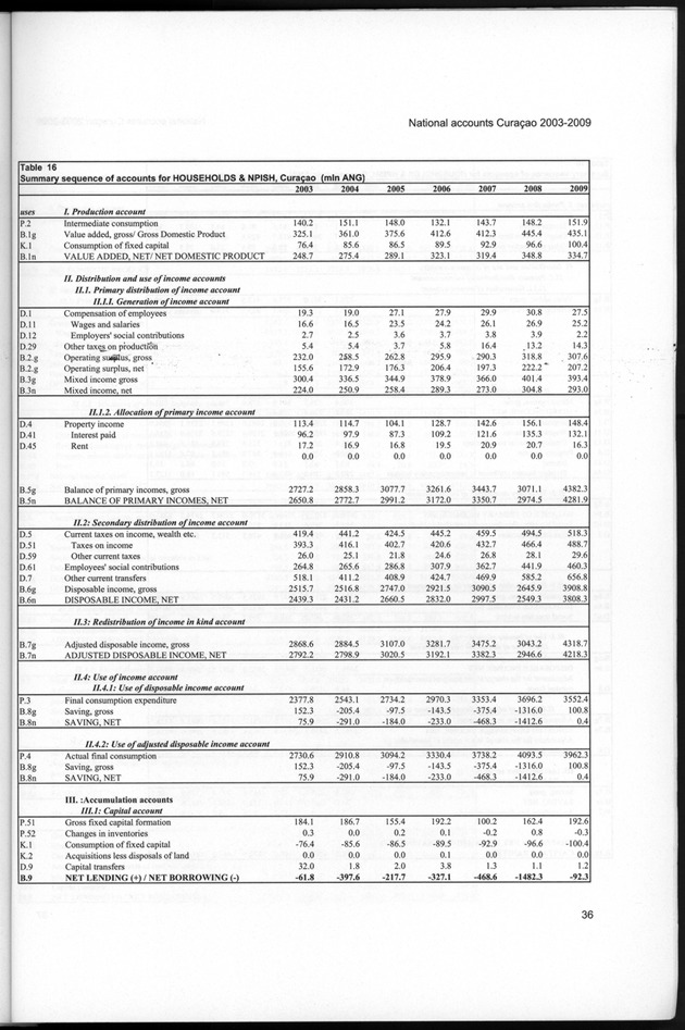 National Accounts Curacao 2003-2009 - Page 36
