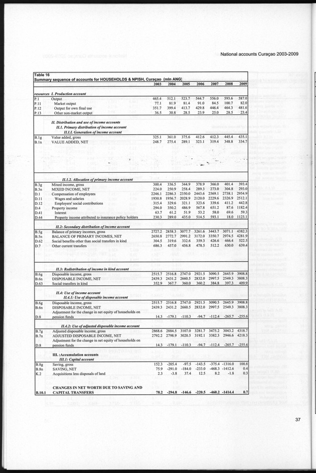 National Accounts Curacao 2003-2009 - Page 37