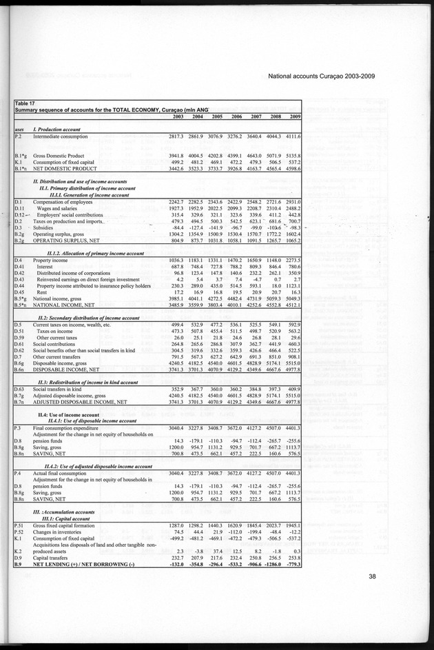 National Accounts Curacao 2003-2009 - Page 38
