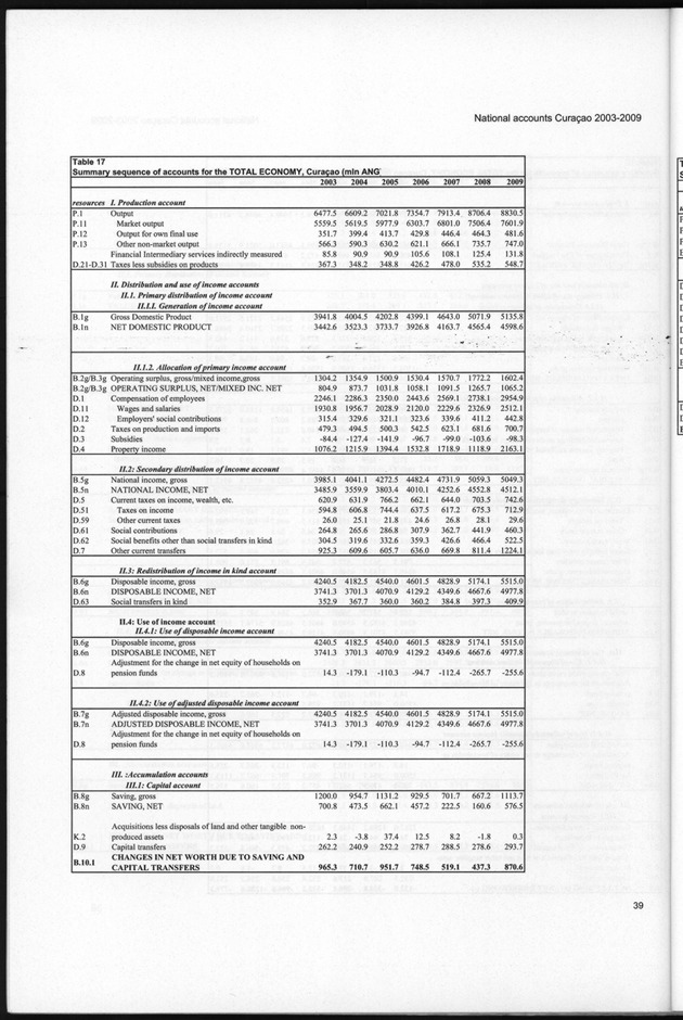 National Accounts Curacao 2003-2009 - Page 39