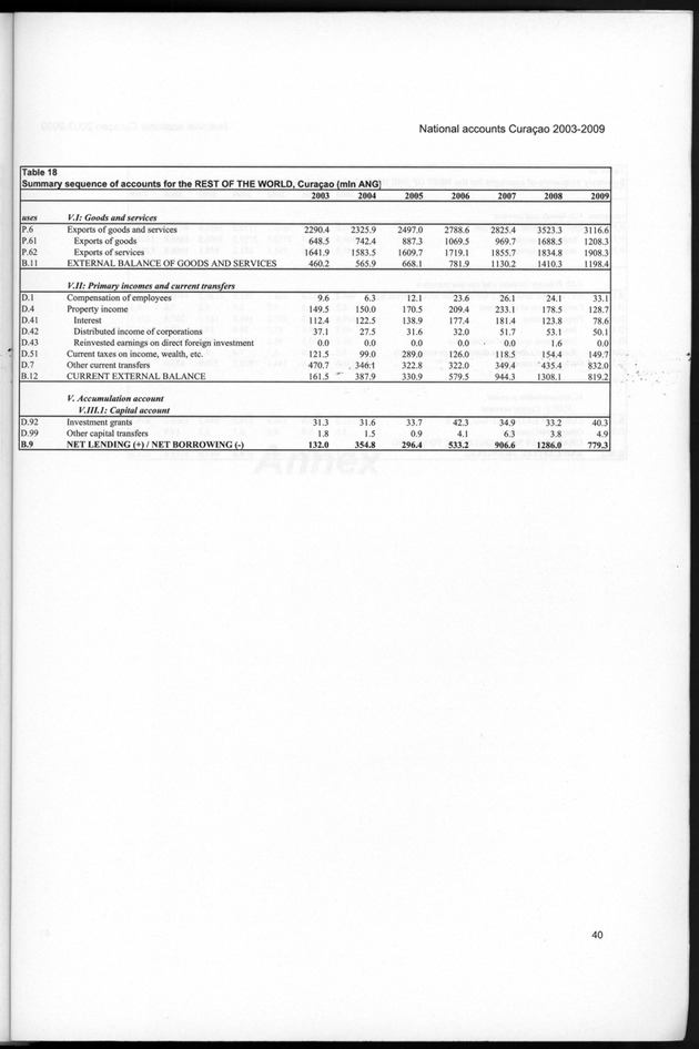 National Accounts Curacao 2003-2009 - Page 40