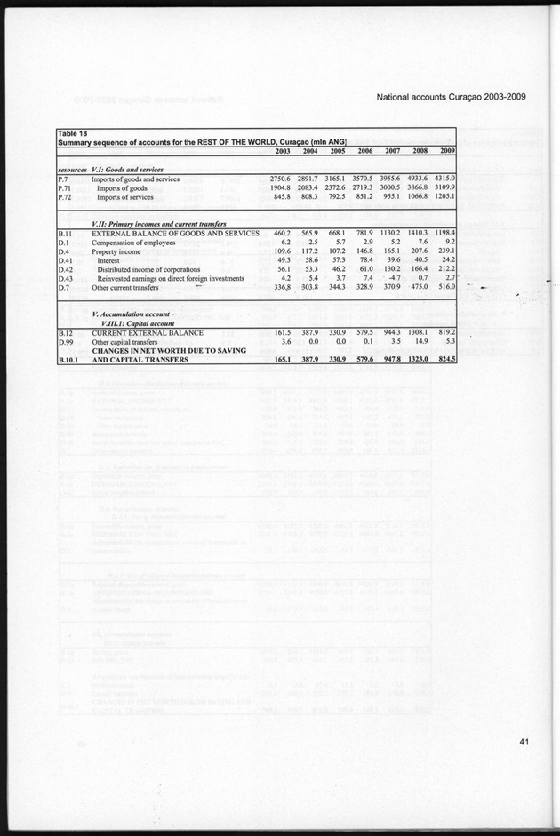 National Accounts Curacao 2003-2009 - Page 41