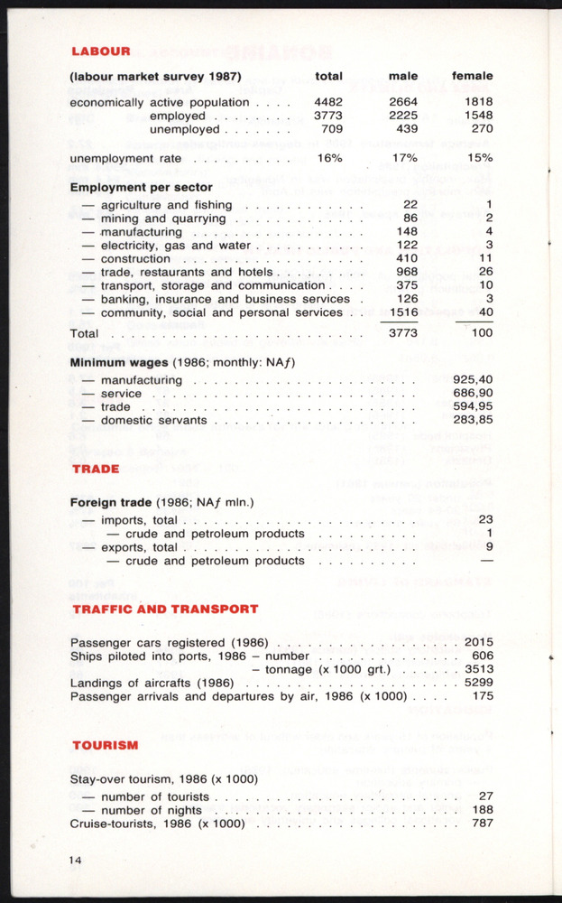 STATISTICAL ORIENTATION 1987 - Page 14
