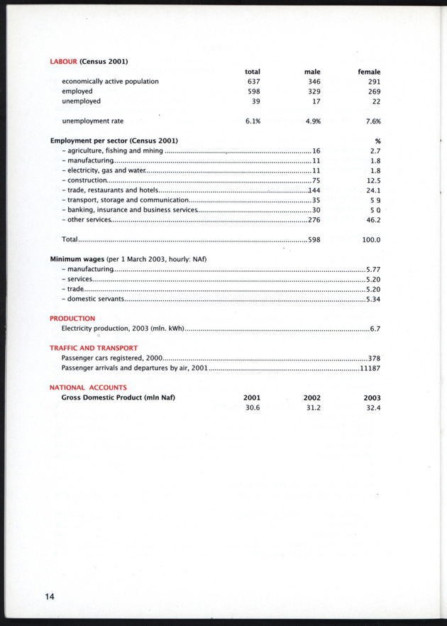 STATISTICAL ORIENTATION 2003 - Page 14