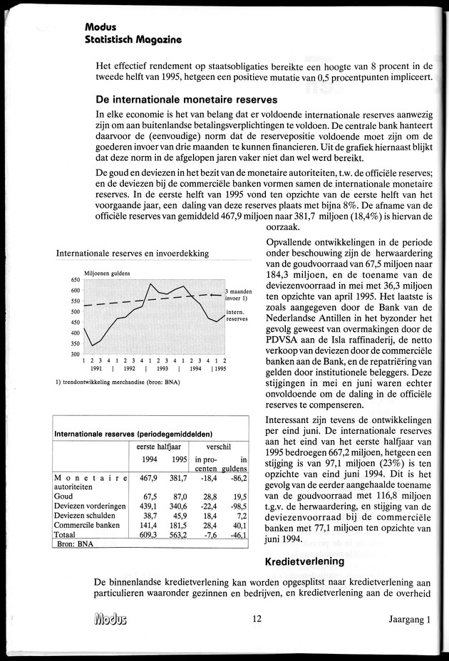 Modus Jaargang 1 Nummer 1 - Page 12