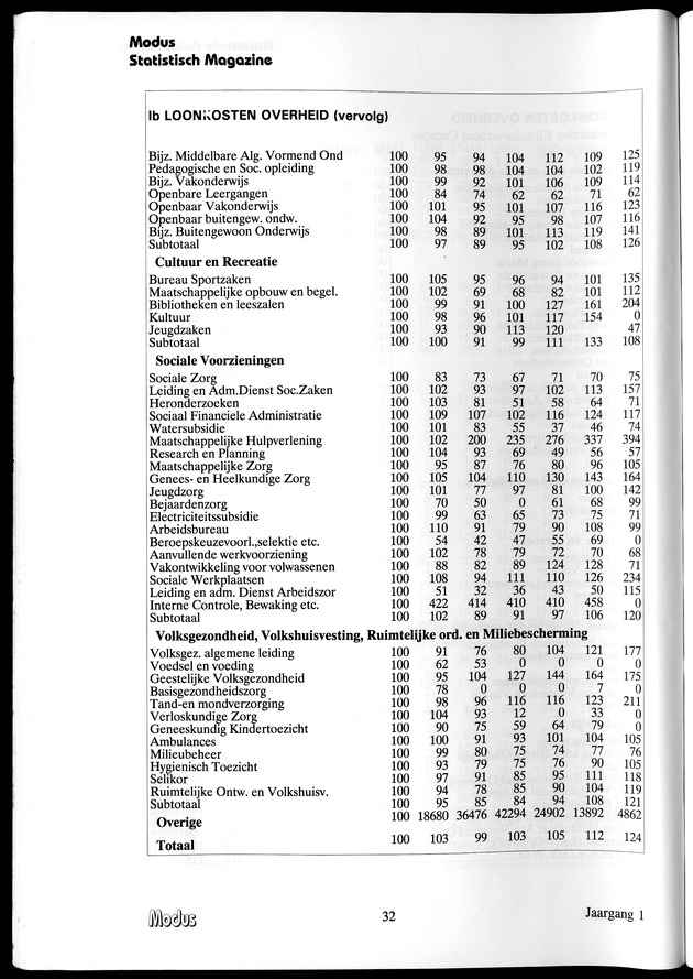 Modus Jaargang 1 Nummer 1 - Page 32
