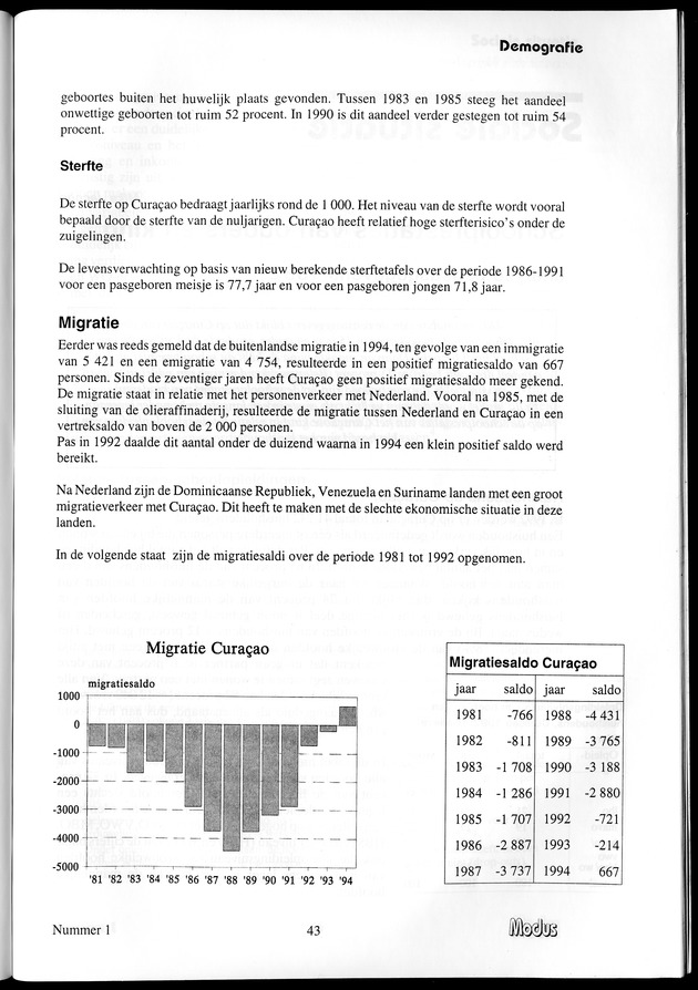 Modus Jaargang 1 Nummer 1 - Page 43