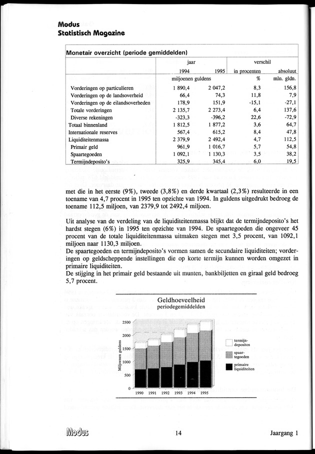 Modus Jaargang 1 Nummer 3 - Page 14