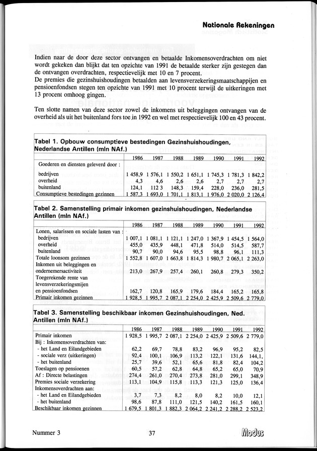 Modus Jaargang 1 Nummer 3 - Page 37