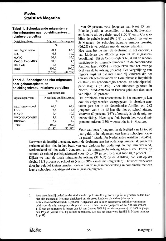 Modus Jaargang 1 Nummer 3 - Page 56