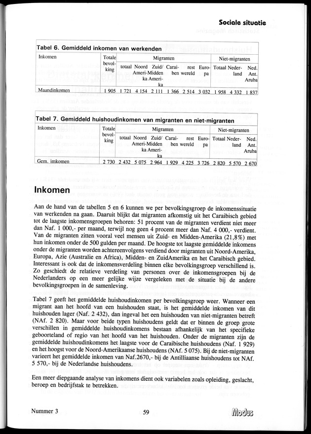 Modus Jaargang 1 Nummer 3 - Page 59