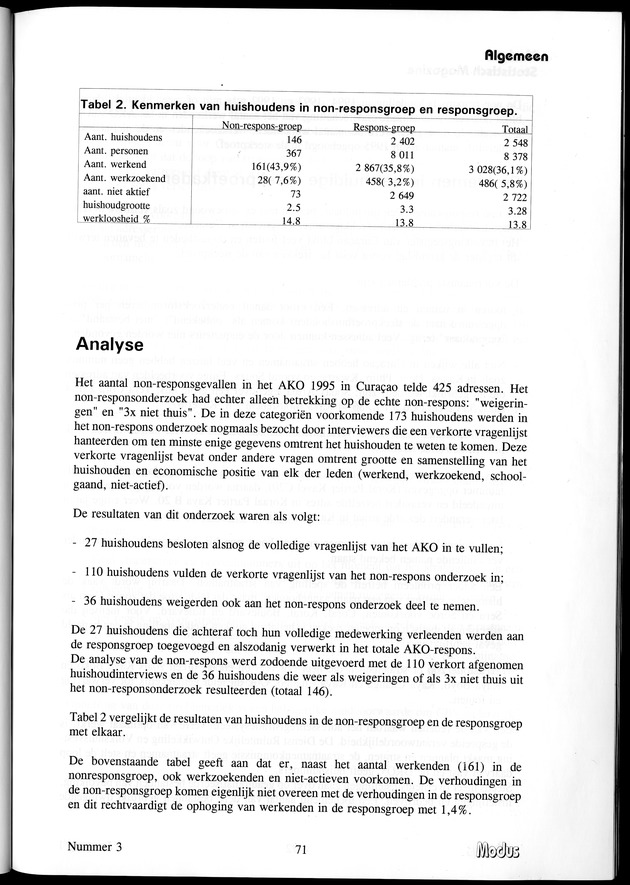 Modus Jaargang 1 Nummer 3 - Page 71