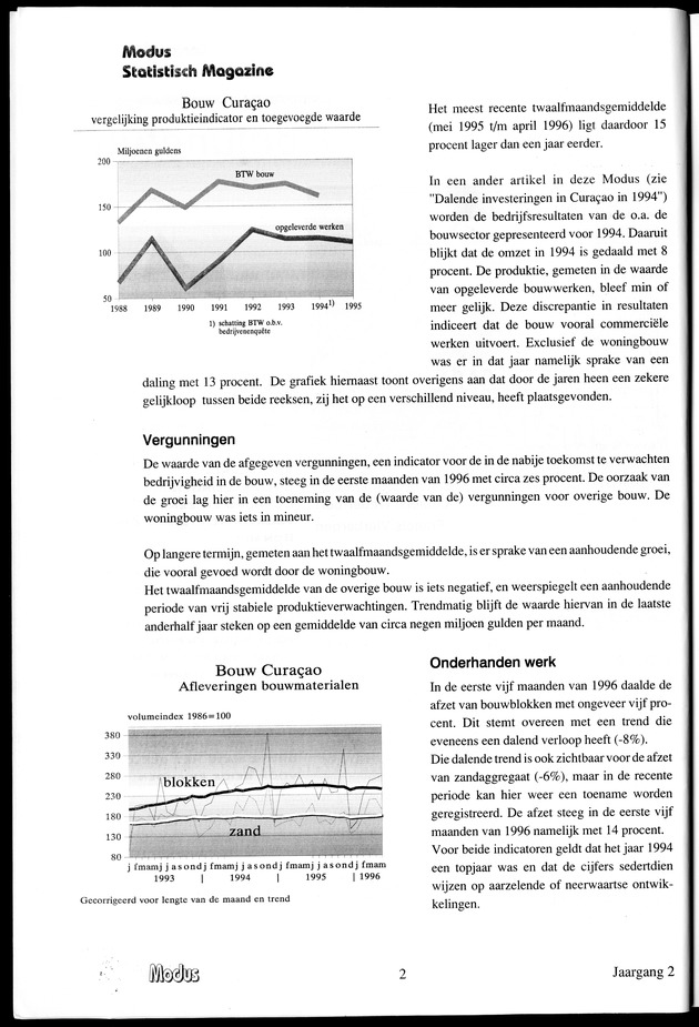 Modus Jaargang 2 Nummer 1 - Page 2