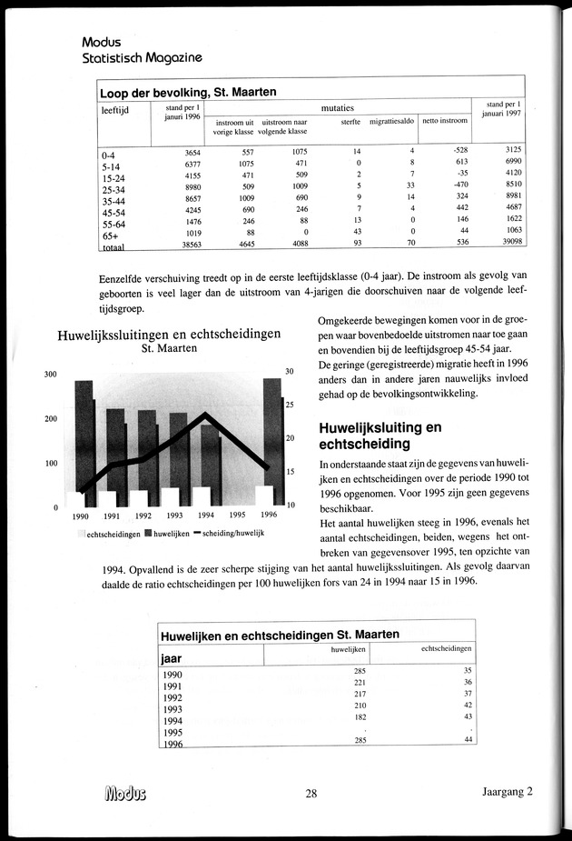 Modus Jaargang 2 Nummer 3 - Page 28