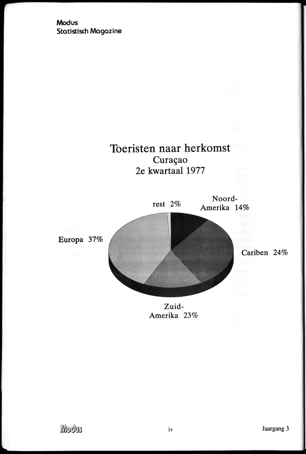 Modus Jaargang 3 Nummer 1 - Page iv