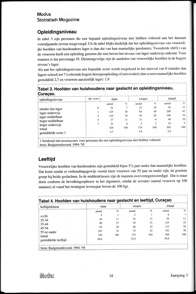 Modus Jaargang 3 Nummer 1 - Page 18