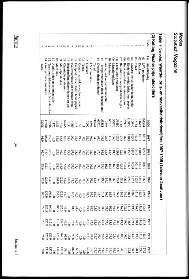 Modus Jaargang 3 Nummer 1 - Page 34