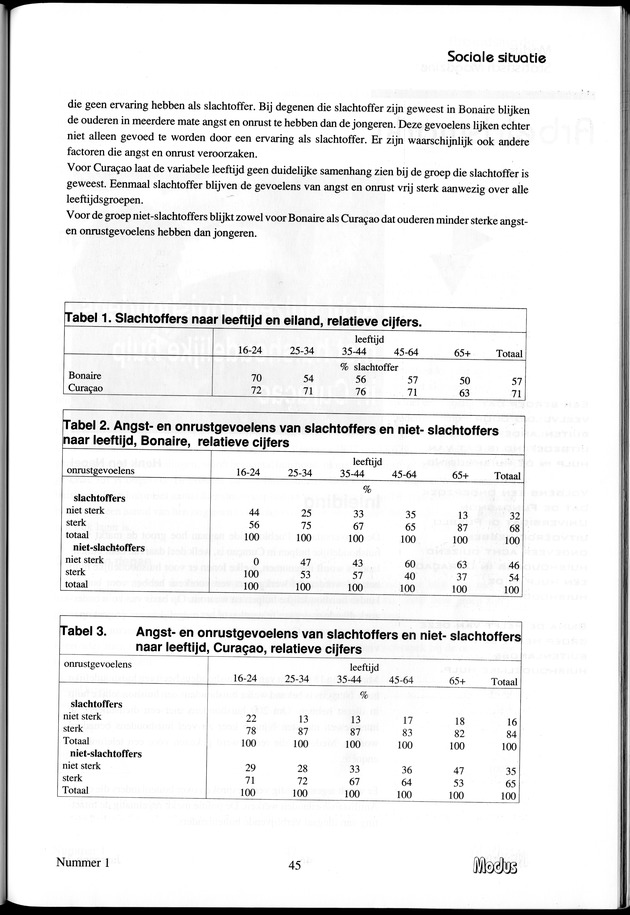 Modus Jaargang 3 Nummer 1 - Page 45