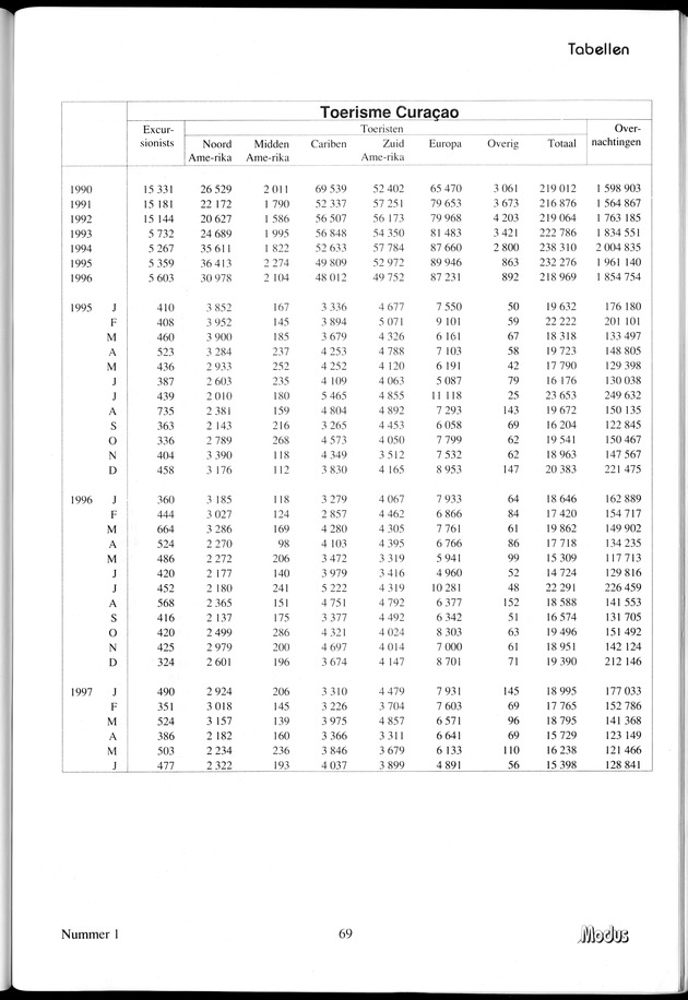 Modus Jaargang 3 Nummer 1 - Page 69