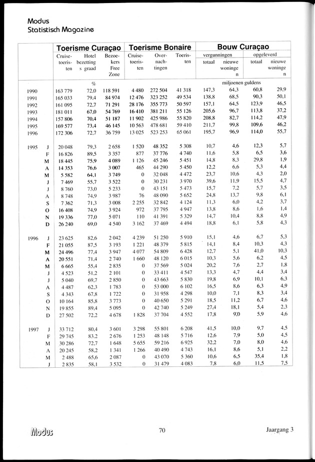 Modus Jaargang 3 Nummer 1 - Page 70