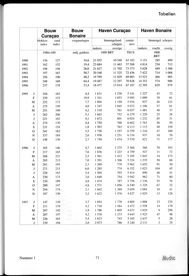 Modus Jaargang 3 Nummer 1 - Page 71