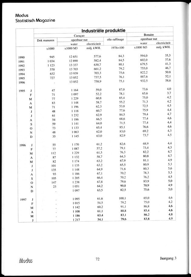 Modus Jaargang 3 Nummer 1 - Page 72
