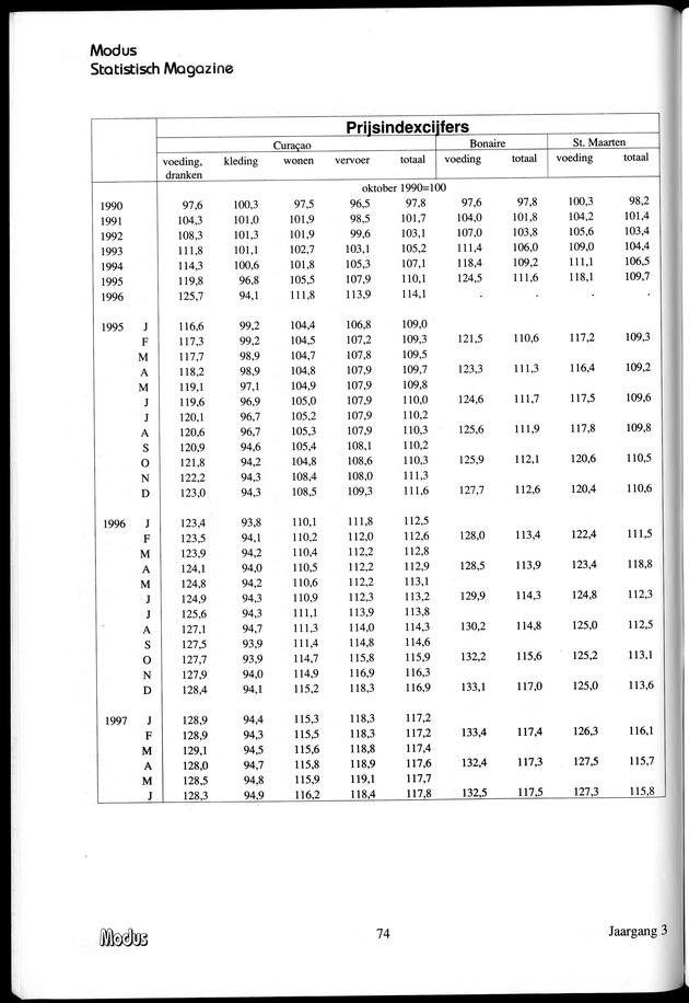 Modus Jaargang 3 Nummer 1 - Page 74