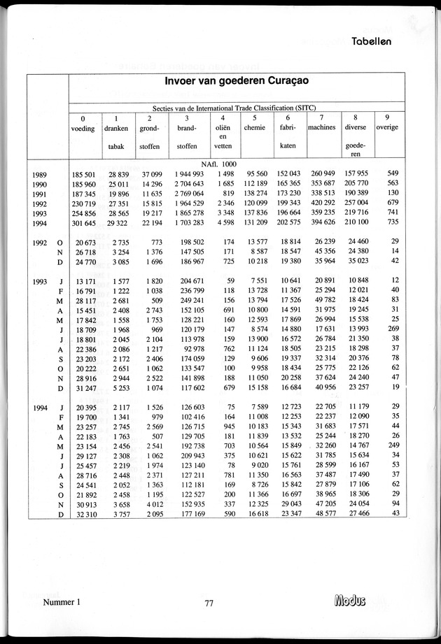 Modus Jaargang 3 Nummer 1 - Page 77