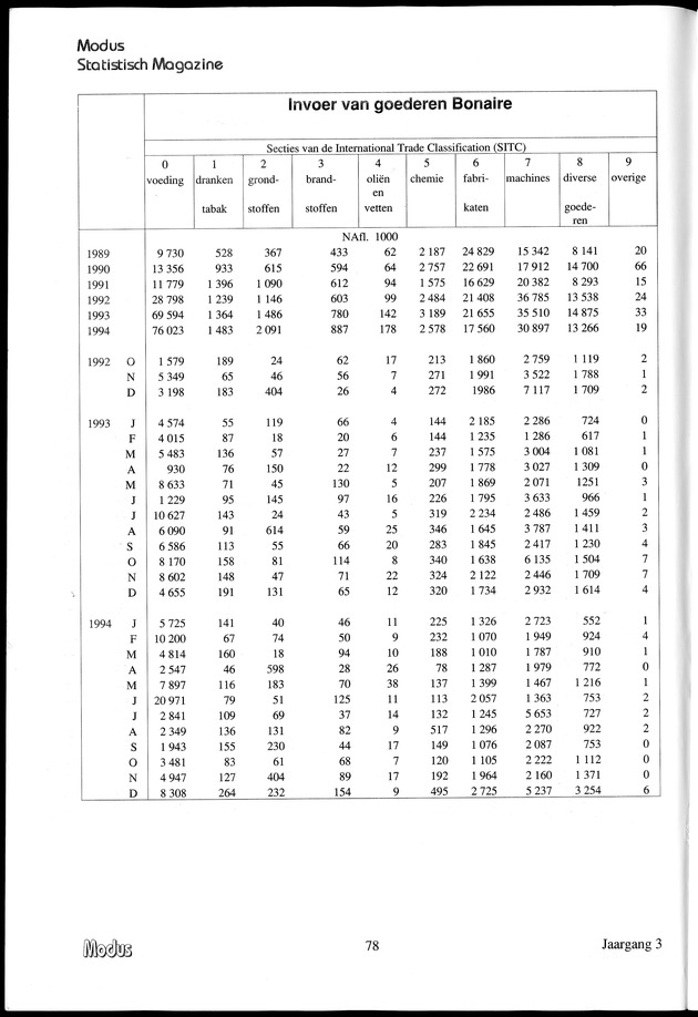Modus Jaargang 3 Nummer 1 - Page 78
