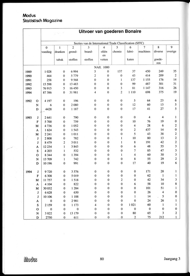 Modus Jaargang 3 Nummer 1 - Page 80