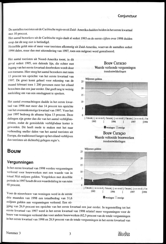 Modus Jaargang 3 Nummer 3 - Page 3