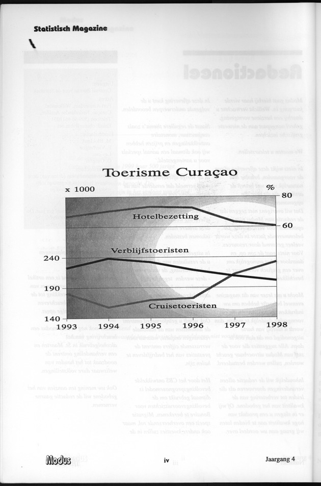 Modus Jaargang 4 Nummer 1 - Page iv