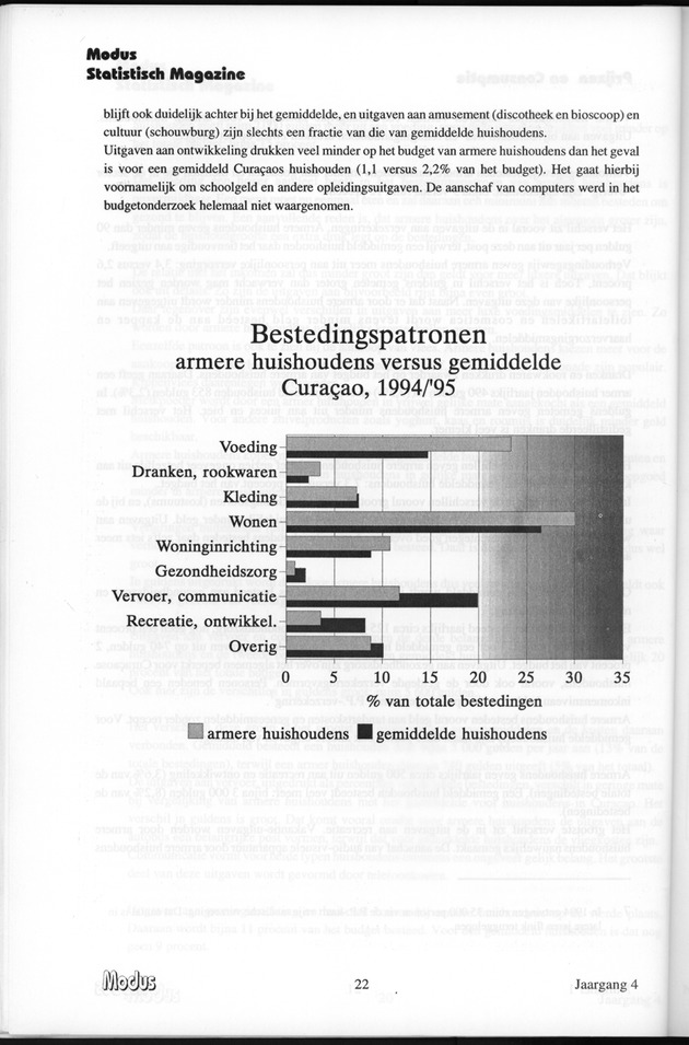 Modus Jaargang 4 Nummer 1 - Page 22