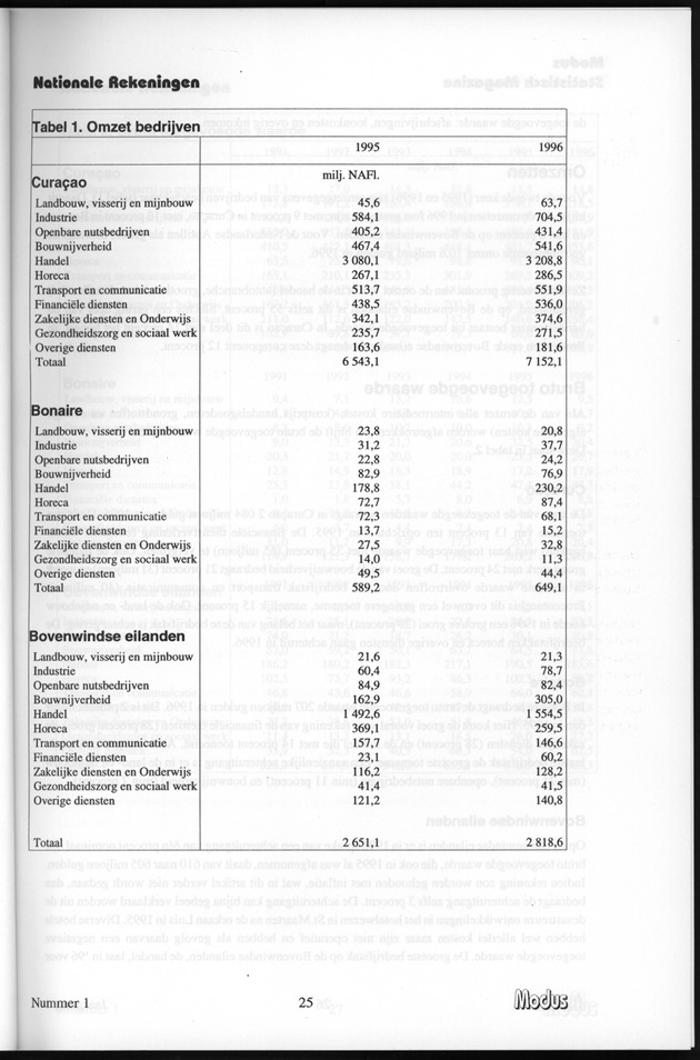 Modus Jaargang 4 Nummer 1 - Page 25