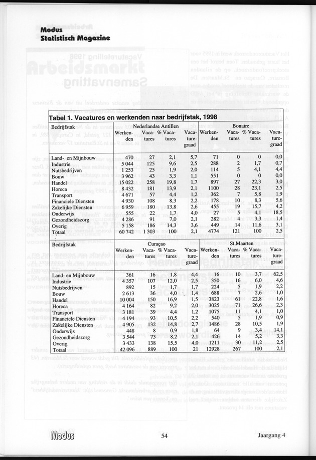 Modus Jaargang 4 Nummer 1 - Page 54