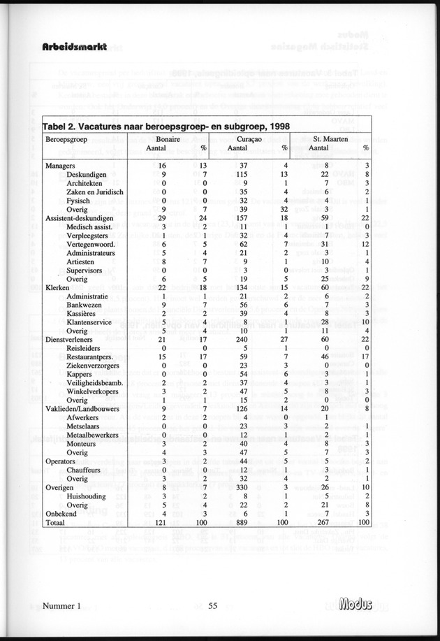 Modus Jaargang 4 Nummer 1 - Page 55
