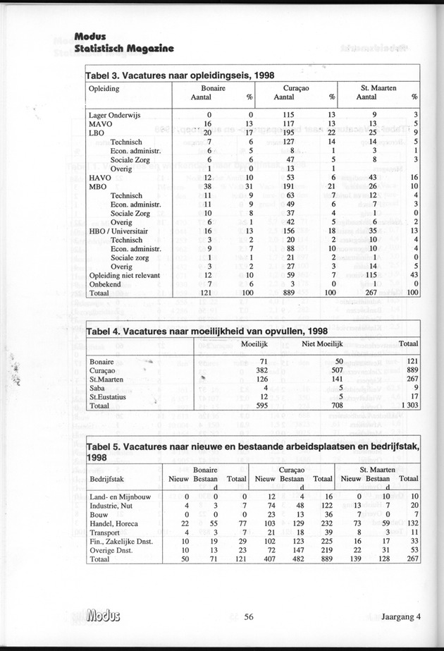 Modus Jaargang 4 Nummer 1 - Page 56