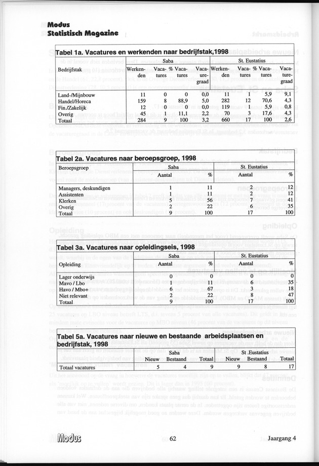 Modus Jaargang 4 Nummer 1 - Page 62