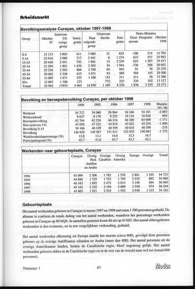 Modus Jaargang 4 Nummer 1 - Page 67