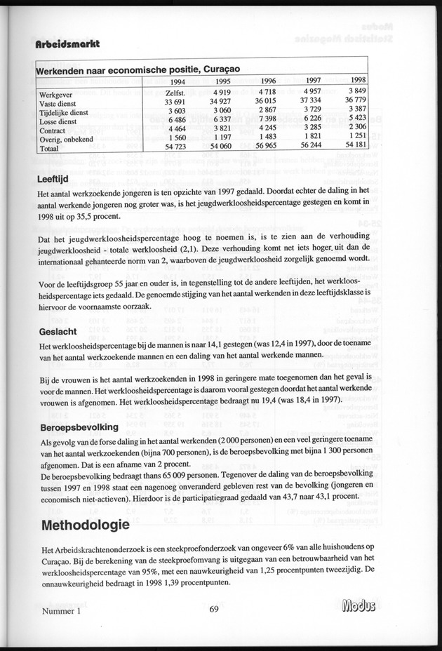 Modus Jaargang 4 Nummer 1 - Page 69