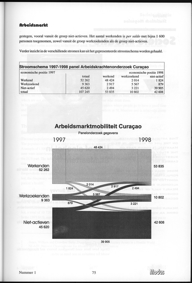 Modus Jaargang 4 Nummer 1 - Page 75