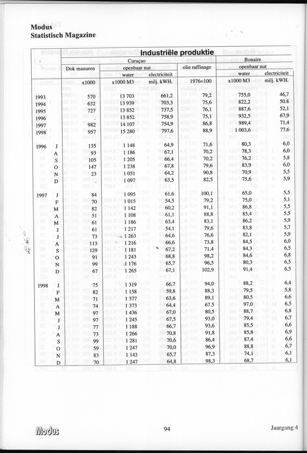 Modus Jaargang 4 Nummer 1 - Page 94