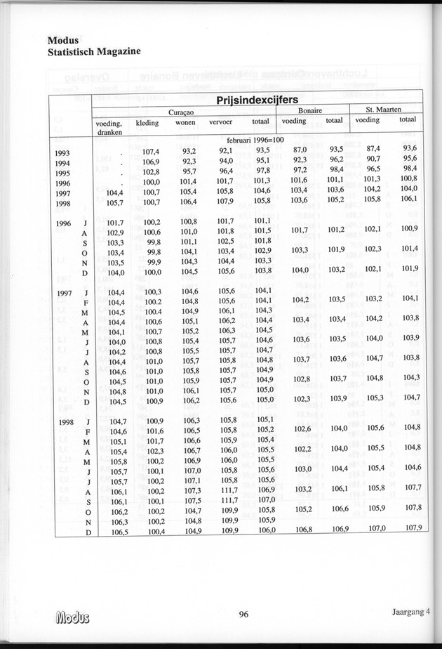 Modus Jaargang 4 Nummer 1 - Page 96