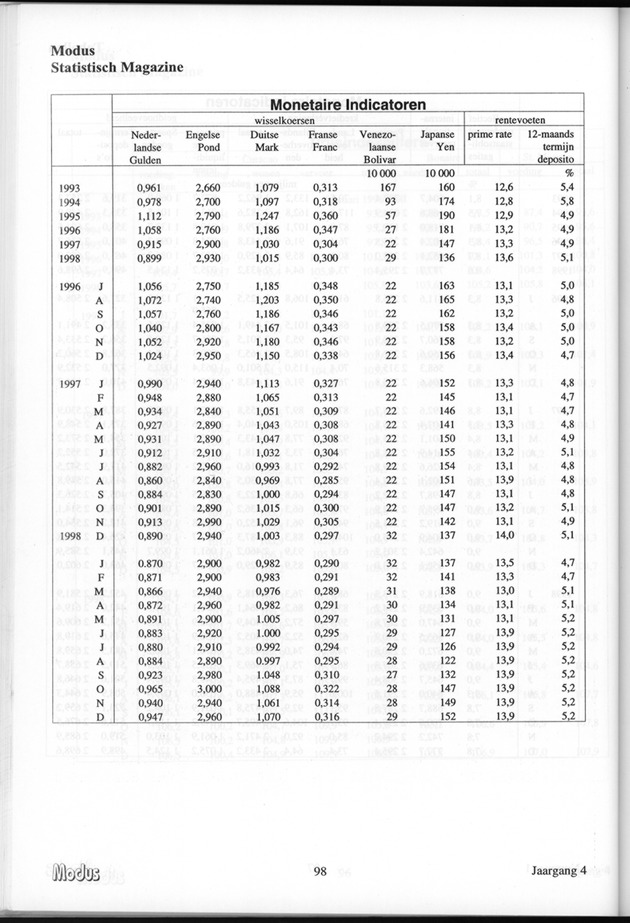 Modus Jaargang 4 Nummer 1 - Page 98
